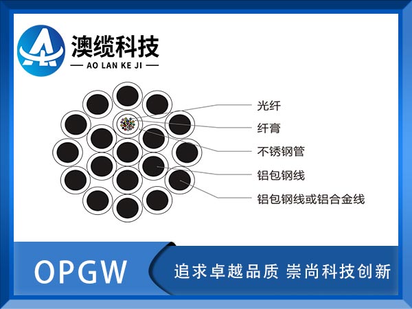 OPGW光缆价格，OPGW电力光缆，OPGW光缆厂家供应