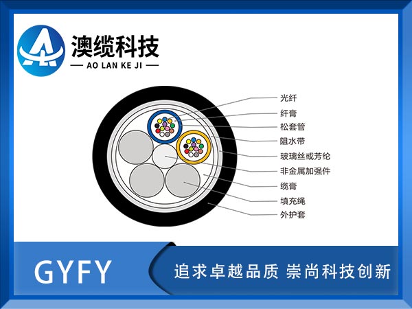 GYFY£GYFYͨŹ£GYFY¼۸